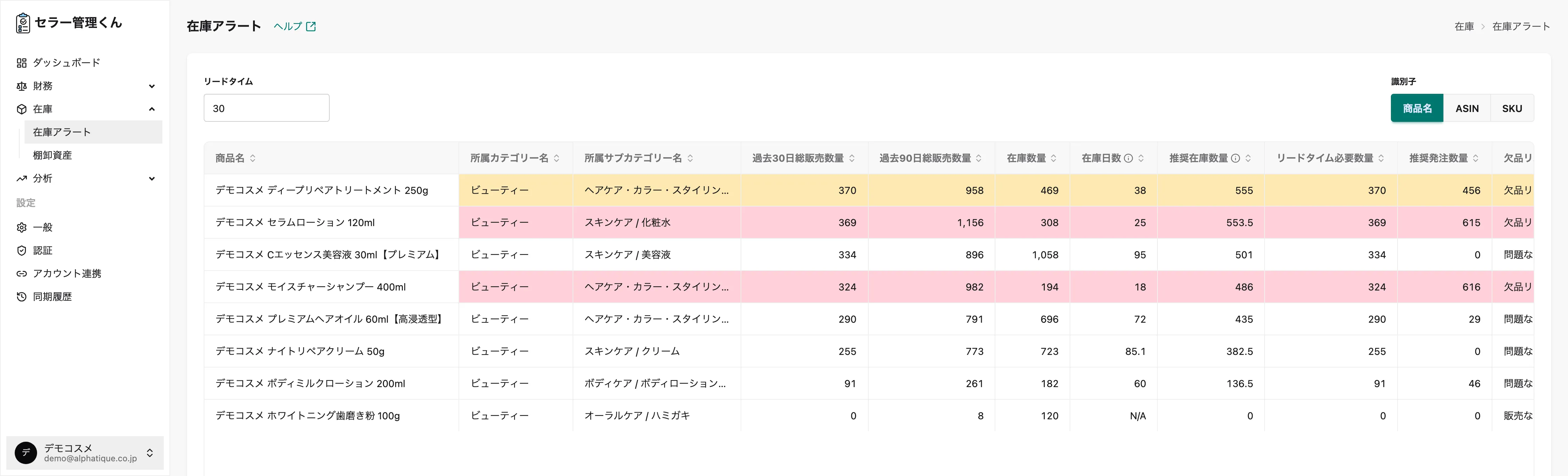 在庫アラートの一覧。欠品リスク中の行は黄色、欠品リスク高の行は赤でハイライトされている