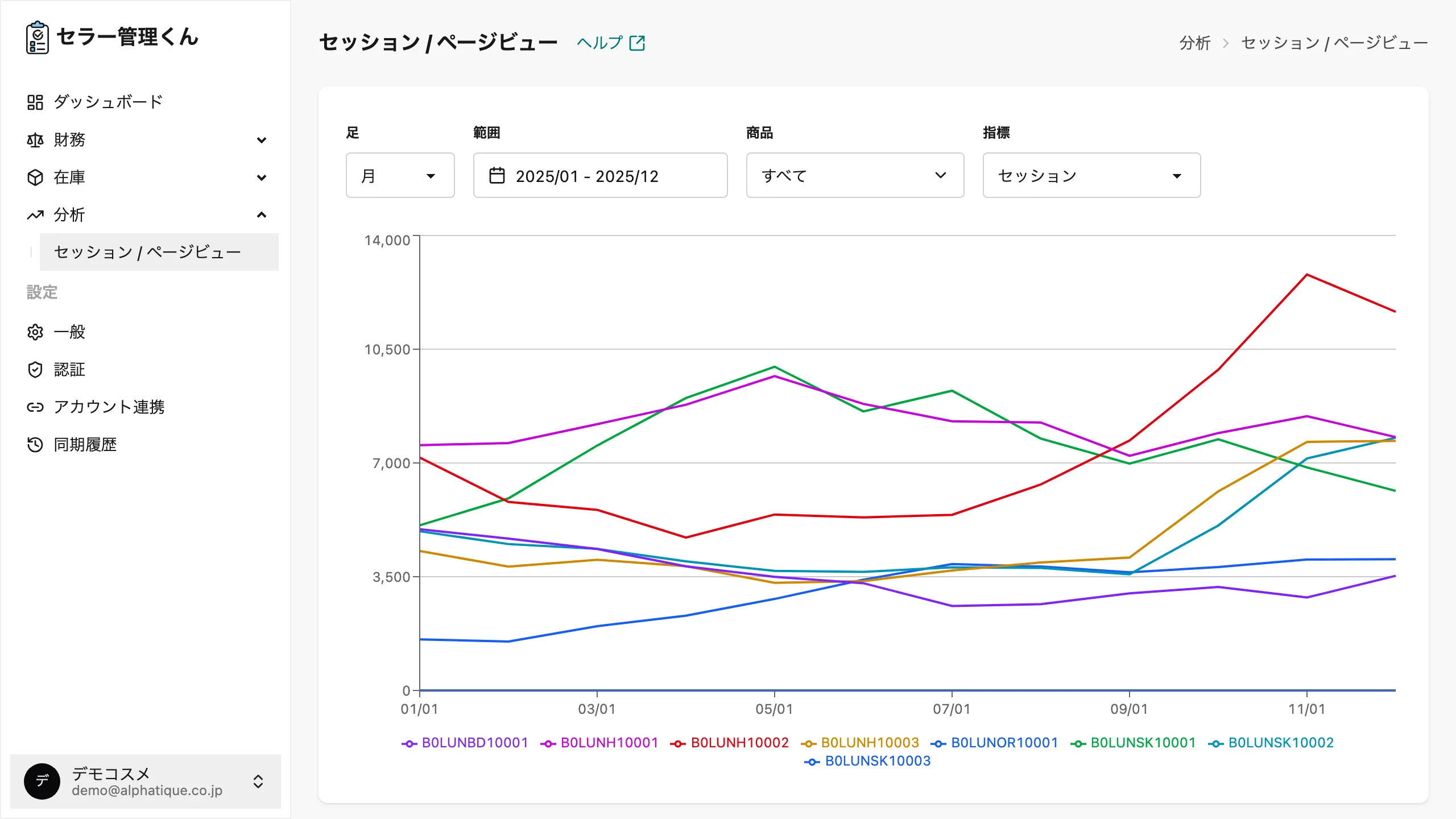 セッション / ページビューの画面全体。① 足 ② 範囲 ③ 商品 ④ 指標 のコントロールが上部に並び、商品（ASIN）ごとのセッション数が月足の折れ線グラフで表示されている