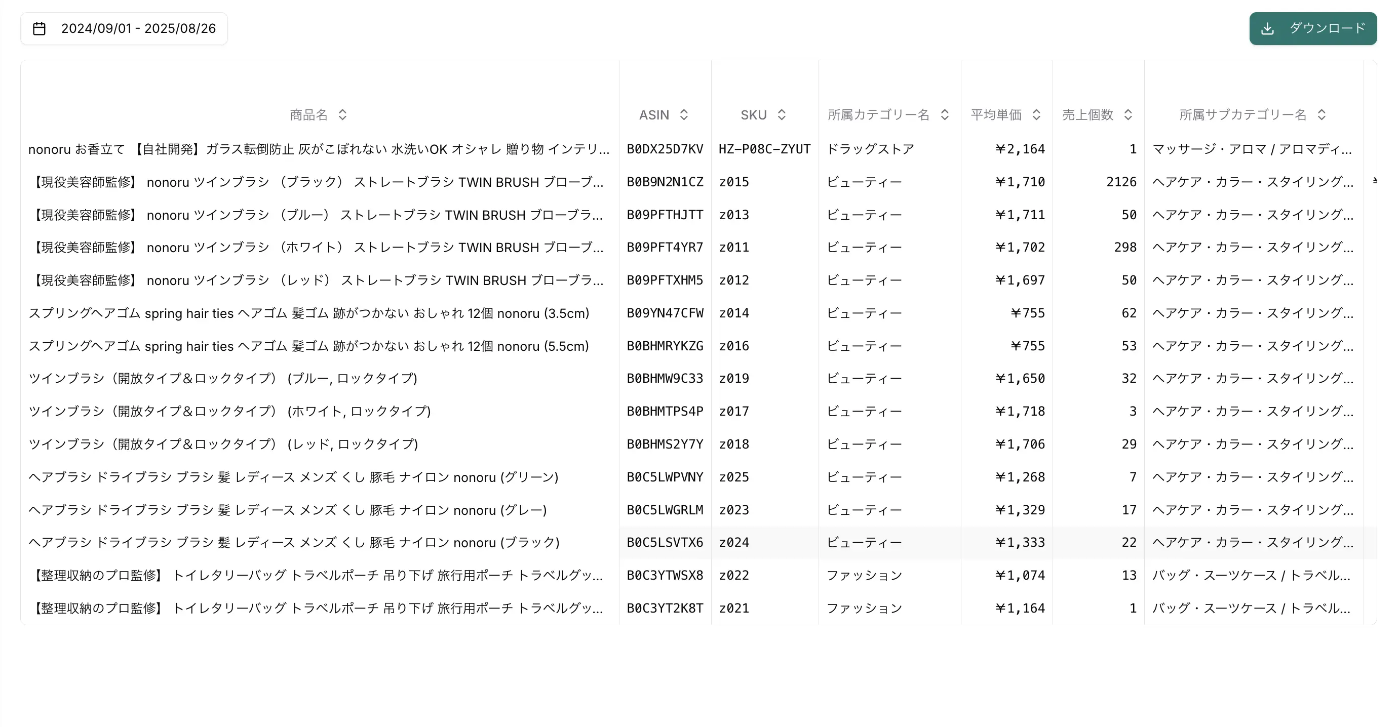 商品毎の損益計算書