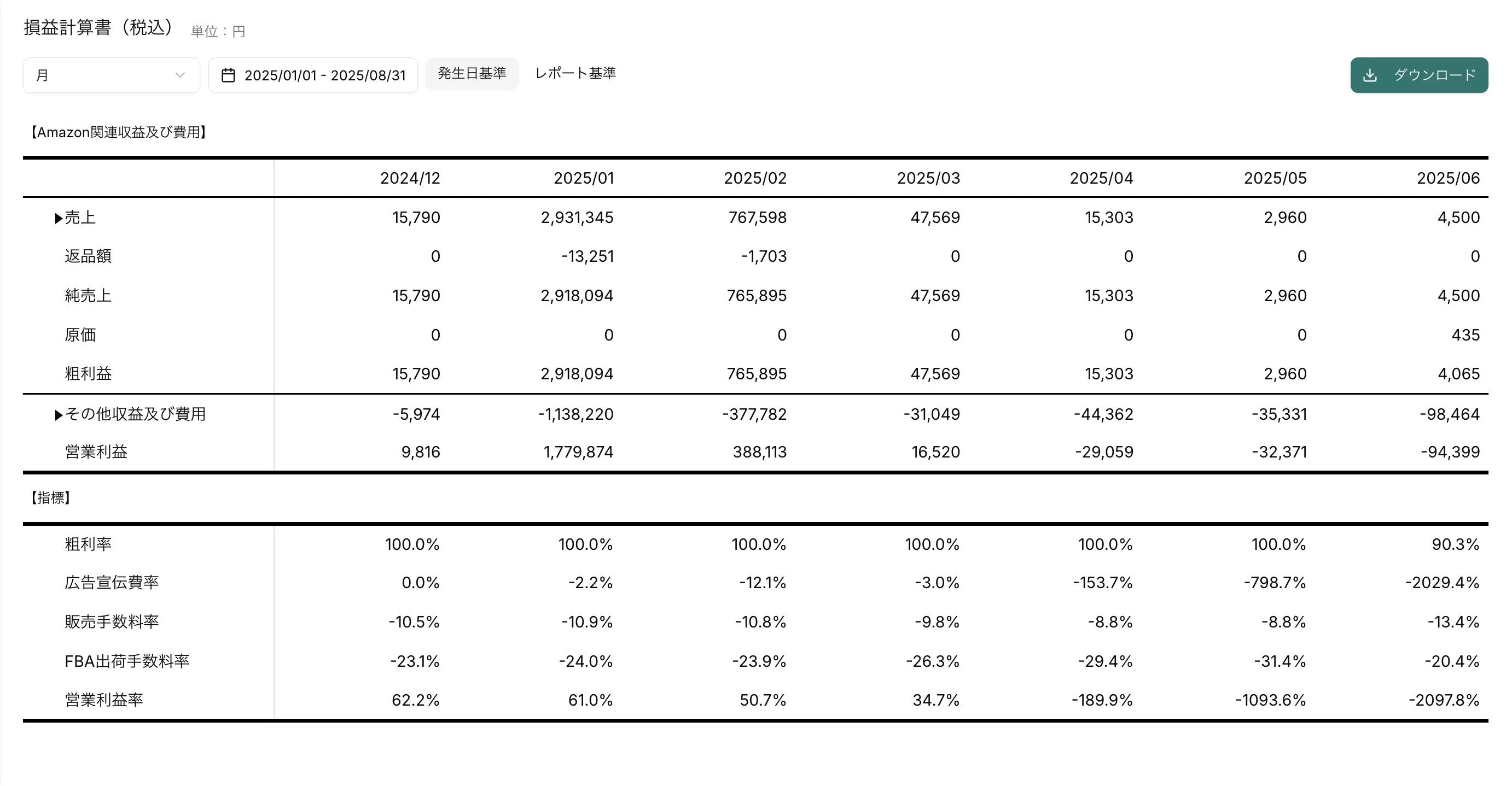 Amazon関連損益計算書