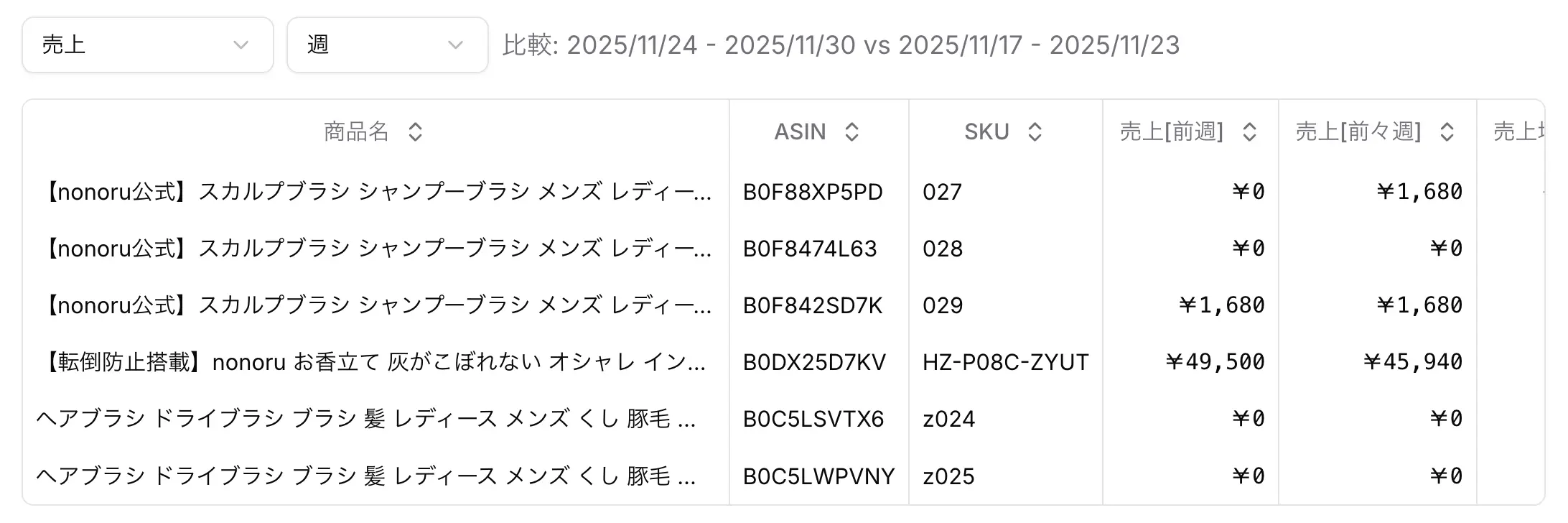 仕入れアラート