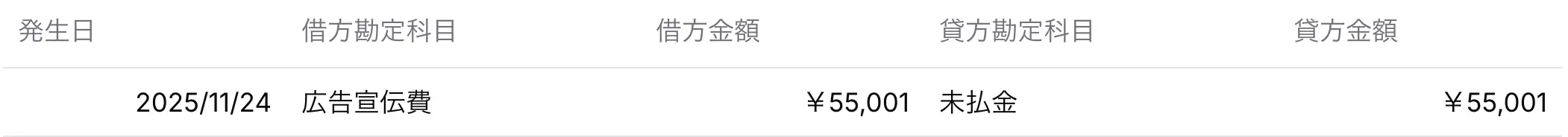 Amazon Ads仕訳の例