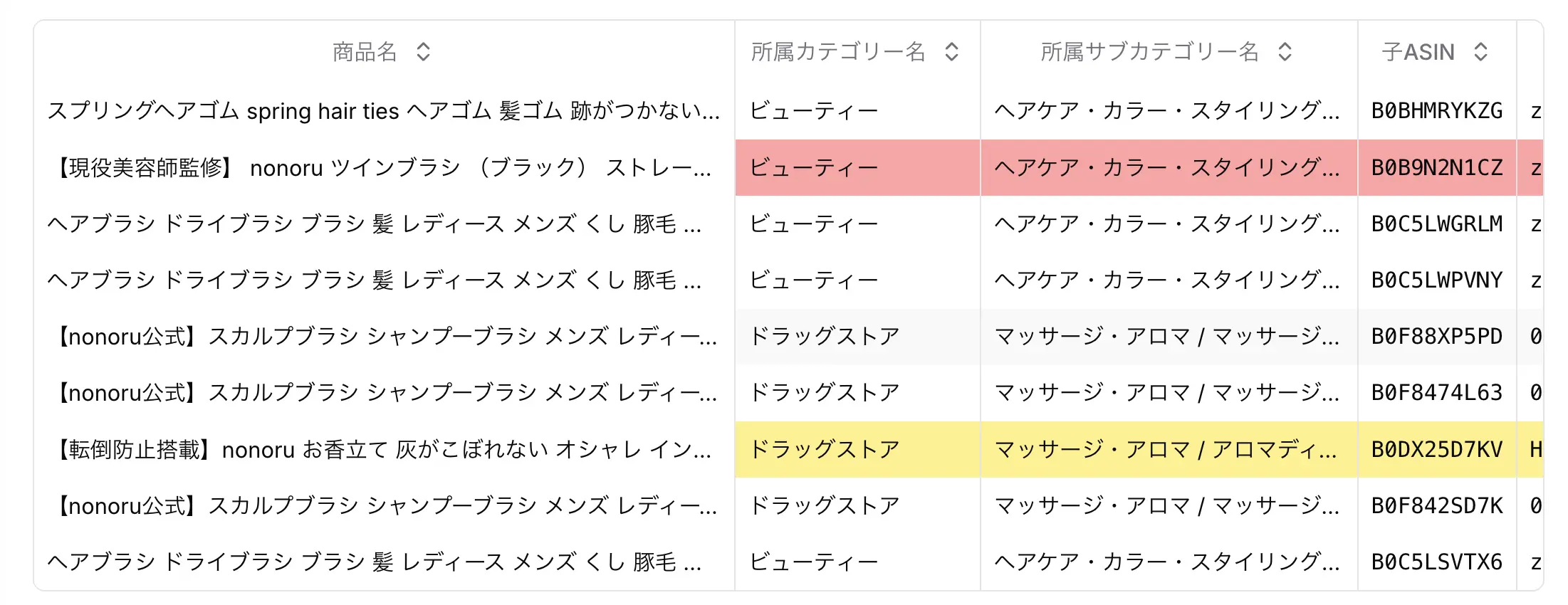 仕入れアラート